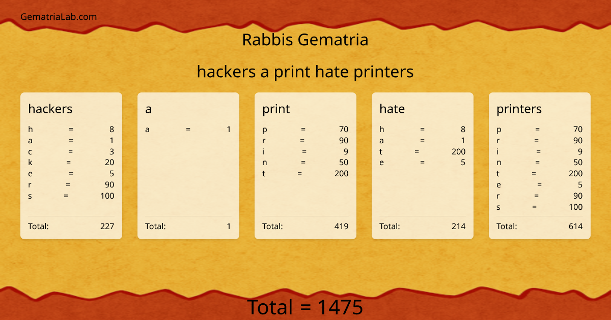 hackers a print hate printers in rabbis Gematria